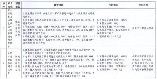http://img01.bjx.com.cn/news/UploadFile/201705/2017051009241635.jpg